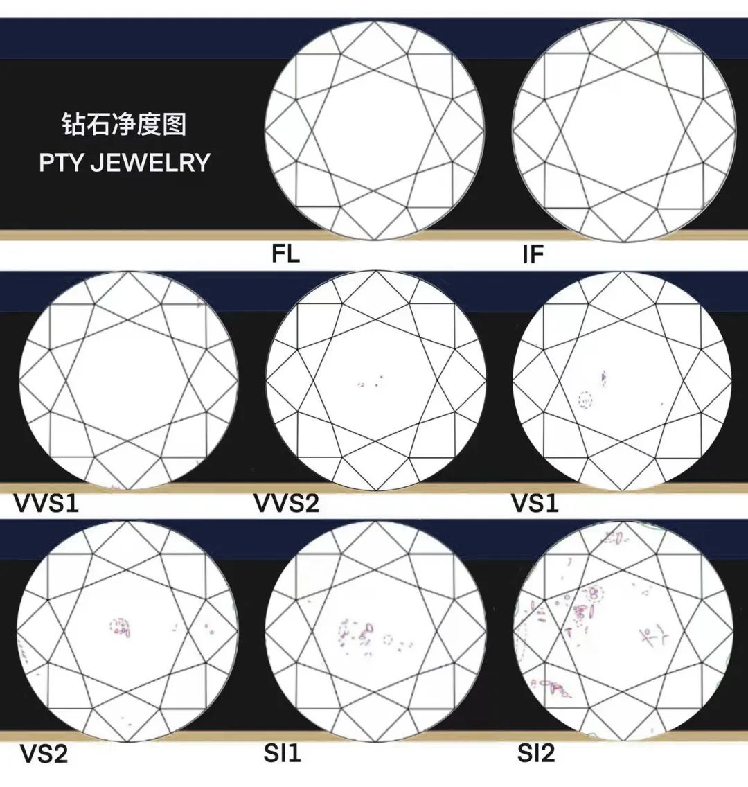 怎么选才能品质和性价比都到位呢？钻石的4C参数哪个最重要？