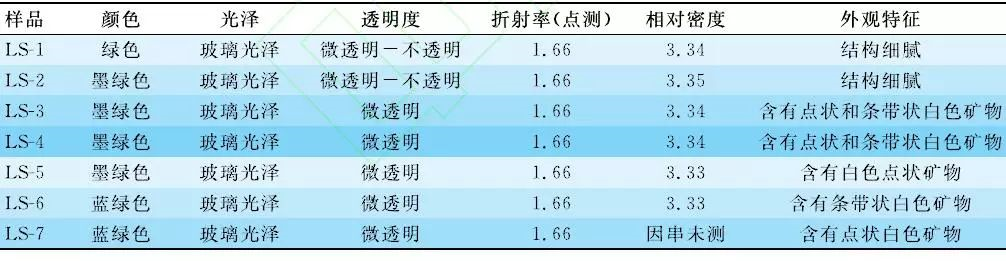 你还敢说自己懂翡翠吗？对翡翠“危料”一无所知-第5张图片-