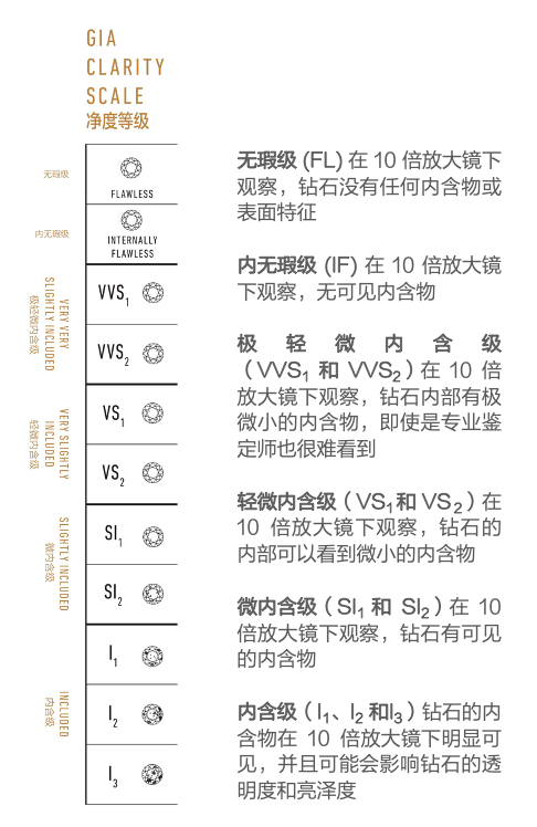 这篇文章就够了!GIA宝石学院和GIA钻石的标准介绍