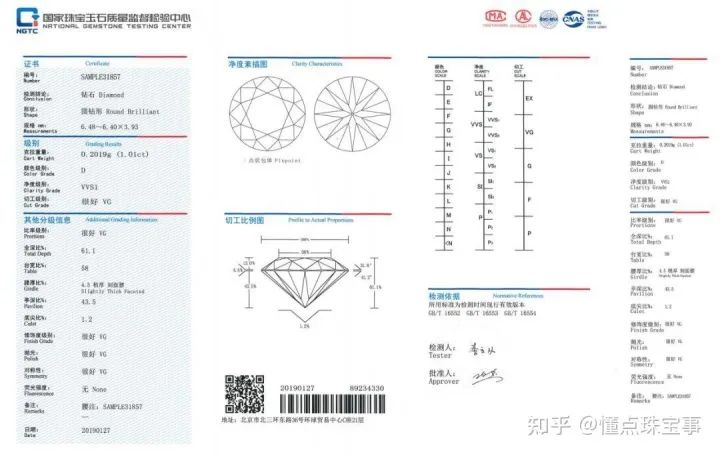 这篇文章就够了!GIA宝石学院和GIA钻石的标准介绍