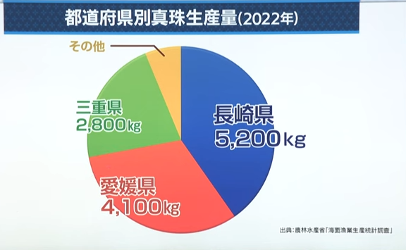 akoya珍珠还能戴吗？日本核污水排海你还会选择它吗？-第4张图片-