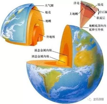 你知不知道的都在这里：宝石形成全的过程