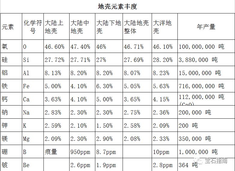 你知不知道的都在这里：宝石形成全的过程