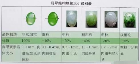 探索翡翠的种类与矿物晶体颗粒结合程度！-第2张图片-