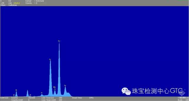 鉴定案例分析之一、二！看看合成祖母绿-第4张图片-