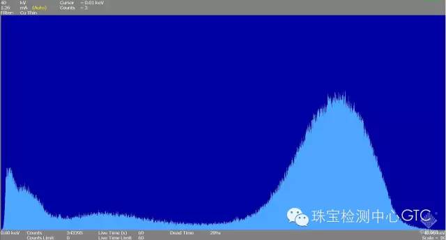 鉴定案例分析之一、二！看看合成祖母绿-第11张图片-