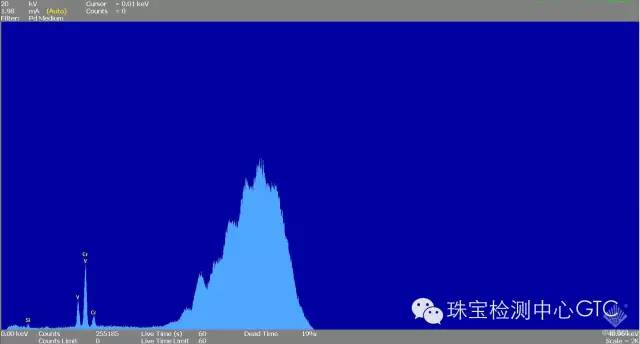 鉴定案例分析之一、二！看看合成祖母绿-第10张图片-