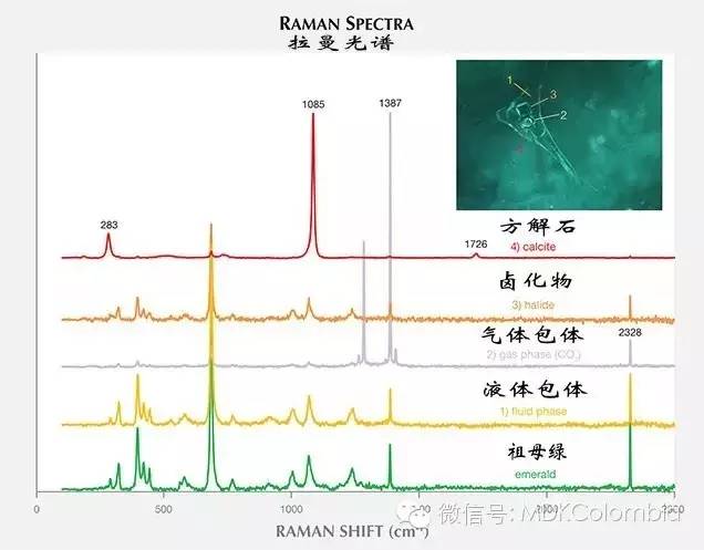 真的产自哥伦比亚吗？你买的祖母绿来自哪里？-第6张图片-