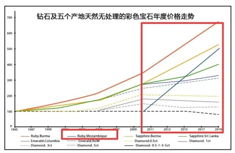 一定要了解一下，现在这类红宝石升值趋势强劲！-第2张图片-