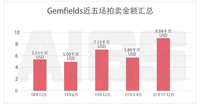 一定要了解一下，现在这类红宝石升值趋势强劲！-第1张图片-