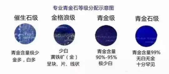 青金石的价值分析——玉中珠宝