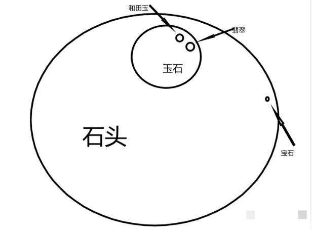 和绿色的石头有啥区别？翡翠不是也都是绿色的吗？-第7张图片-