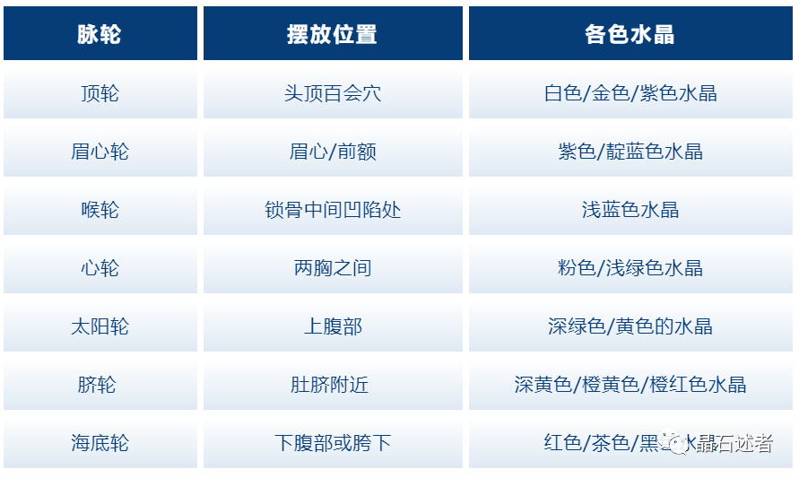 三种方法教你巧妙连接水晶！如何开启水晶能量？-第6张图片-