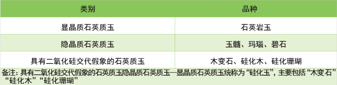 它们其实都是石英质玉石！你知道吗？-第3张图片-