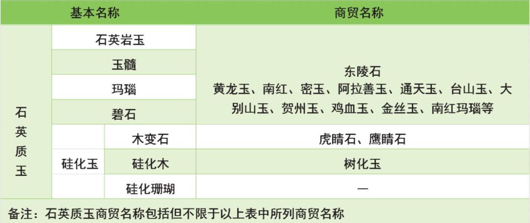 它们其实都是石英质玉石！你知道吗？-第4张图片-