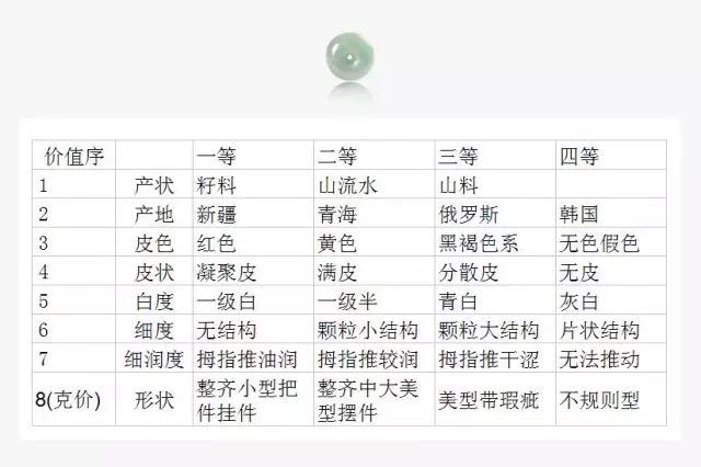 你不知道的和田玉价格定位的“潜规则”！-第4张图片-