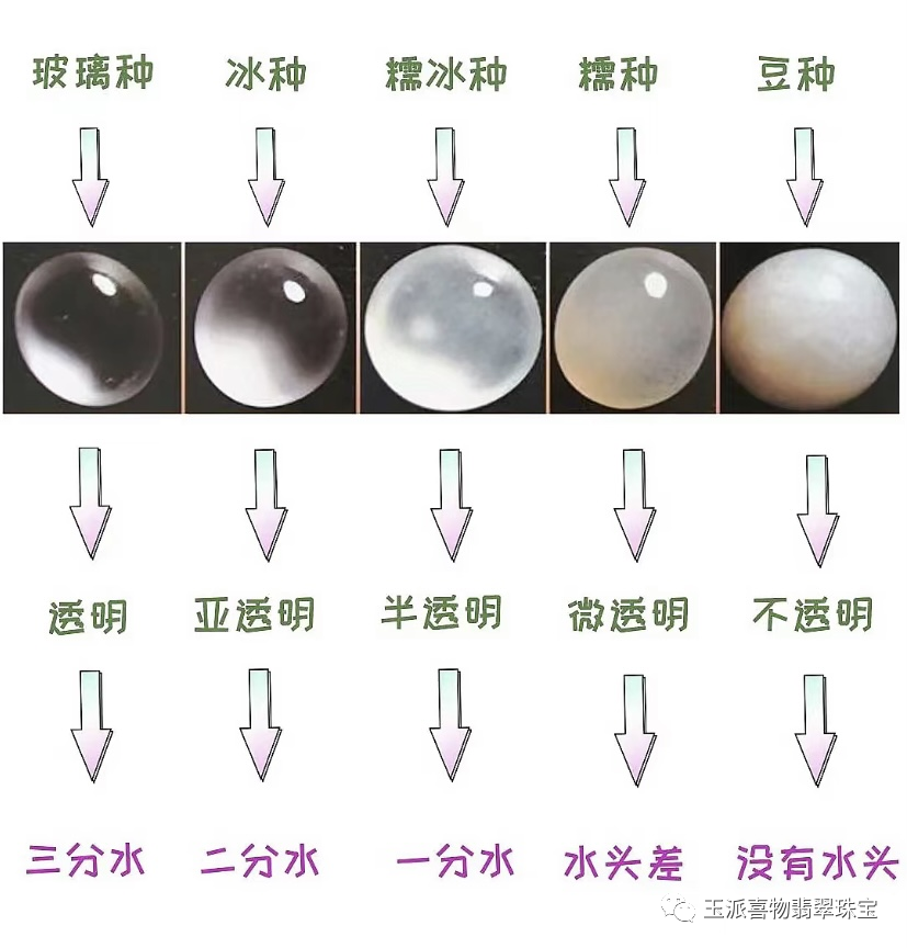 你知道好的翡翠都有哪些特点吗？-第2张图片-