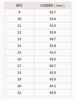 凭什么翡翠手镯这么贵？-第5张图片-