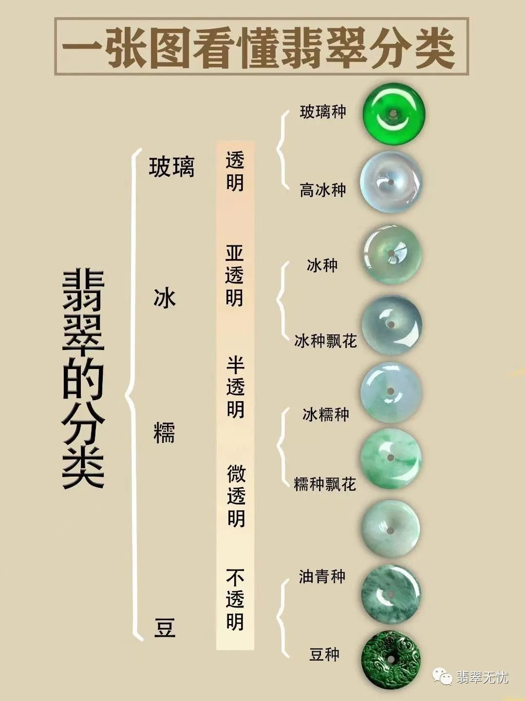 种和色的区别有哪些？选翡翠外行看色内行看种-第2张图片-