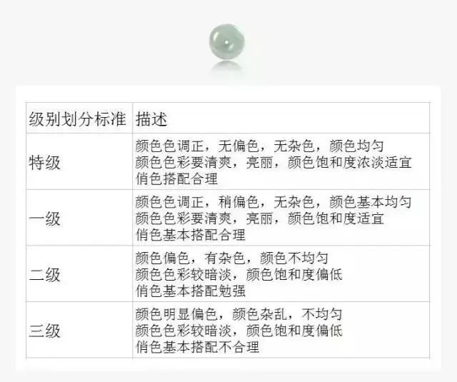 价格有哪些因素决定！和田玉的等级划分！-第5张图片-