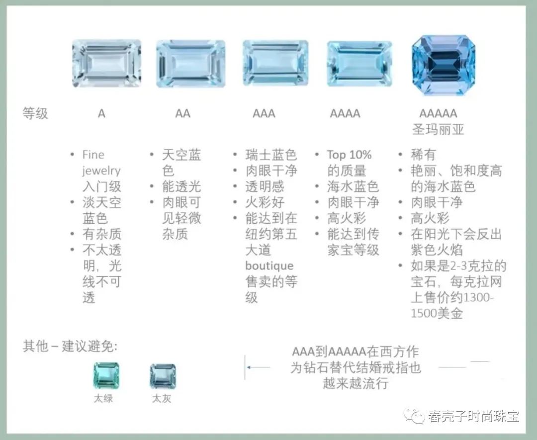 冰爽的海蓝色宝石，备受皇家贵族的宠爱——夜光宝石女王-第9张图片-