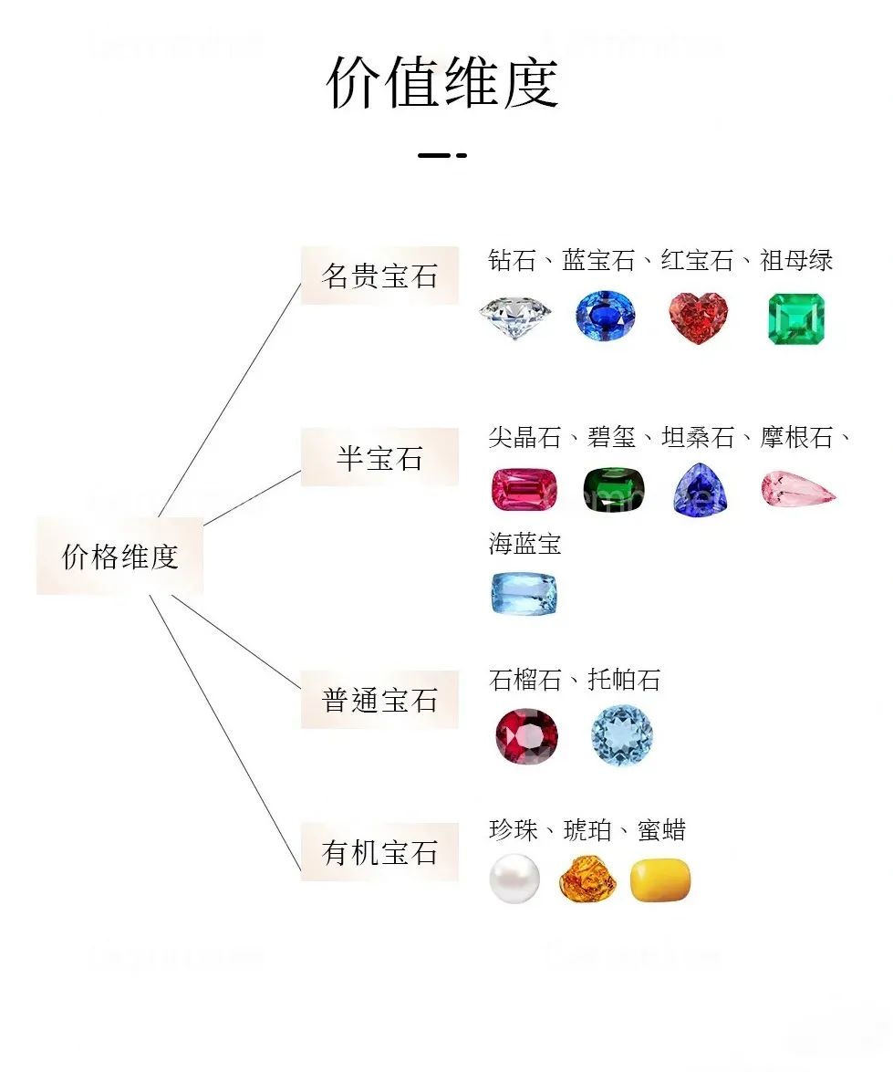 你知道是哪些吗？常见的彩宝分类-第4张图片-