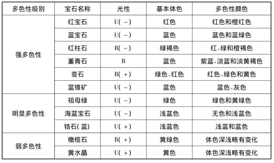 我的红宝石竖着看变橙色了？多色宝石vs宝石多色性！-第21张图片-