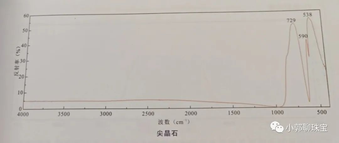 黑太子“红宝石”传奇宝石了解一下！-第4张图片-