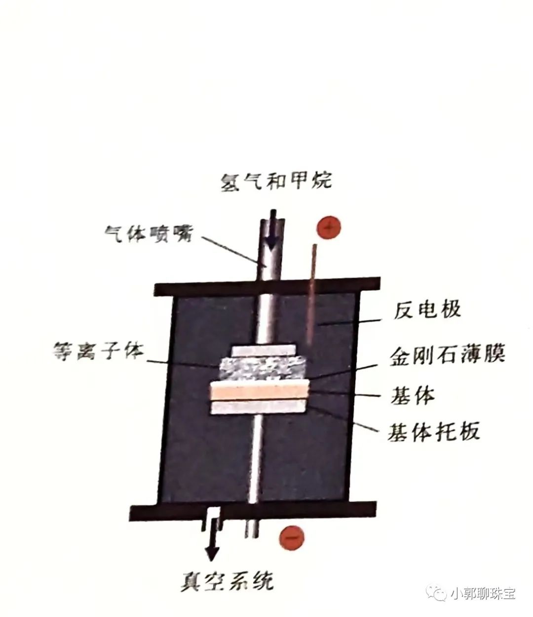 赶紧学起来：天然钻石、合成钻石知识大全套-第4张图片-