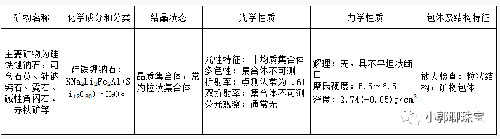 珠宝玉石知识科普：有一种叫苏纪石的宝石-第3张图片-