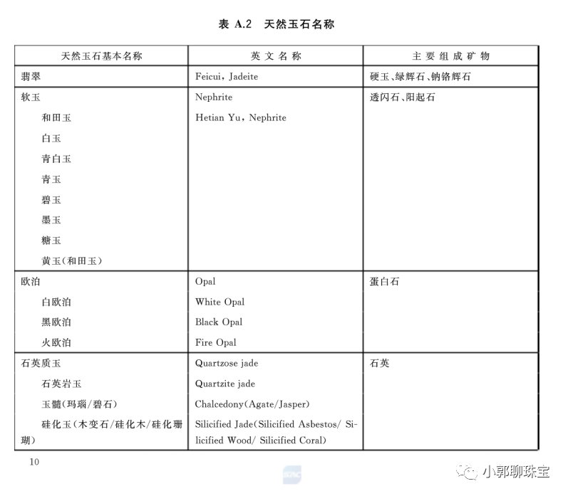 和田玉中的“青花”，你知道出证书时它该怎么称呼吗？-第3张图片-