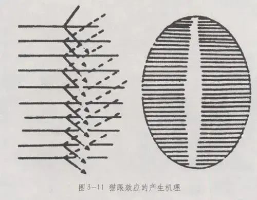 卖出3万一克……？碧玉里面最神奇的一条线！-第4张图片-