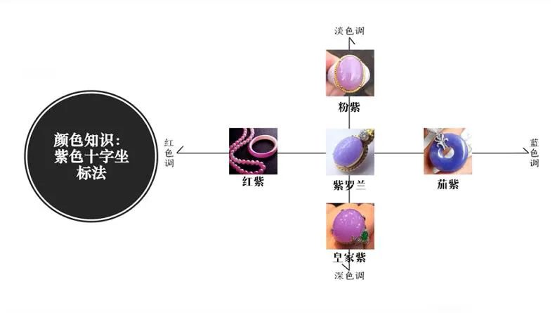 你的珠宝盒里必须有一个它——紫色翡翠-第2张图片-