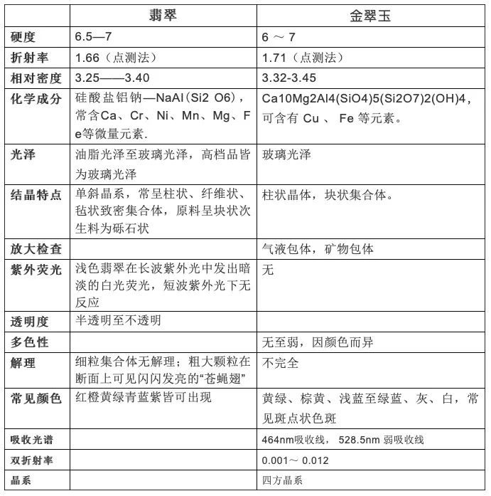 可千万别被“愚”了！与翡翠相似度极高的一种“替身”来袭！-第3张图片-