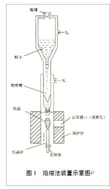 它究竟假在哪里？合成红宝与天然成分无二-第2张图片-