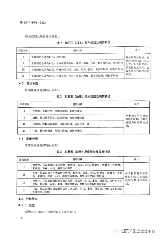 和田玉（白玉）分级的几个问题，快点了解一下-第5张图片-