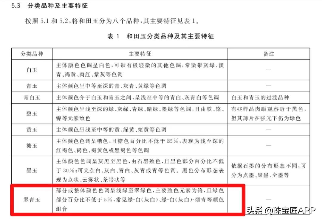 硬核干货，收藏防坑！碧玉只知道7号矿？超全的碧玉产地和矿口盘点！-第10张图片-