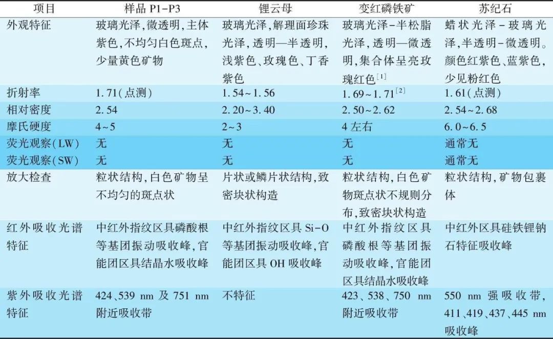 紫云母VS新疆丁香紫玉-第22张图片-